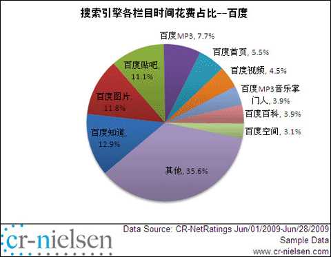 网盟的力量之策略篇（一） 精准锁定目标群体