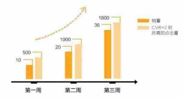 直通车亏损？只是因为你没有用对思维