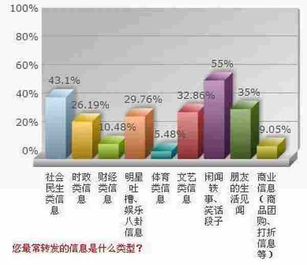 微博营销战场 粉丝心理研究“粮草先行”