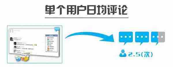 Jiathis发布2012年度社会化工具使用数据报告