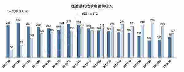 有钱的互联网公司和没钱的做市场推广有什么区别？