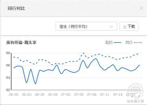 “泳”闯淡季，“衣”击中的