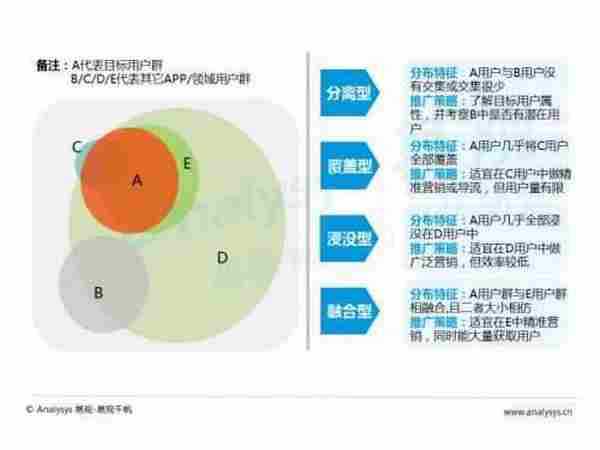 视频直播平台如何推广与变现？这里有深度分析给你支招