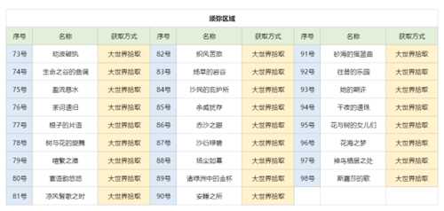 【原神】尘歌壶之旅，可拾取旋曜玉帛/唱片全收集篇