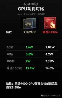 技术剖析：天玑9400如何打造移动最强GPU和游戏体验？