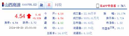 《黑神话：悟空》带火取景地！山西高速股票直线涨停