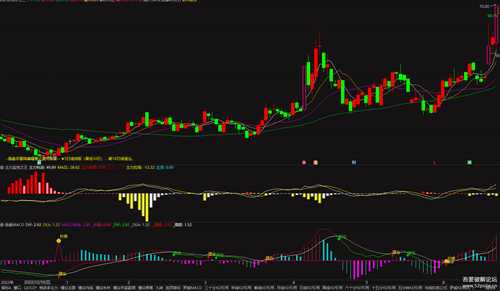 【股票软件】通达信最新V7.632交易版（多指标合集+缠论升级+主力介入+操盘纯净主图）